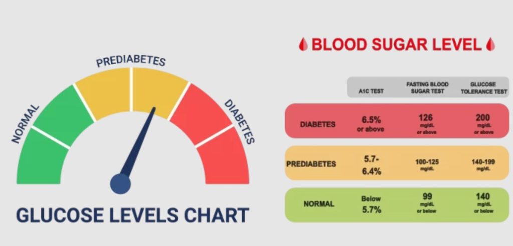 Preventing Type 2 Diabetes: Turning Prediabetes Around with Ayurveda