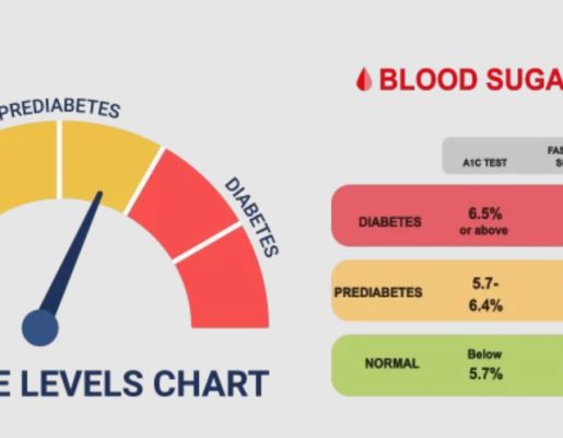 Preventing Type 2 Diabetes: Turning Prediabetes Around with Ayurveda